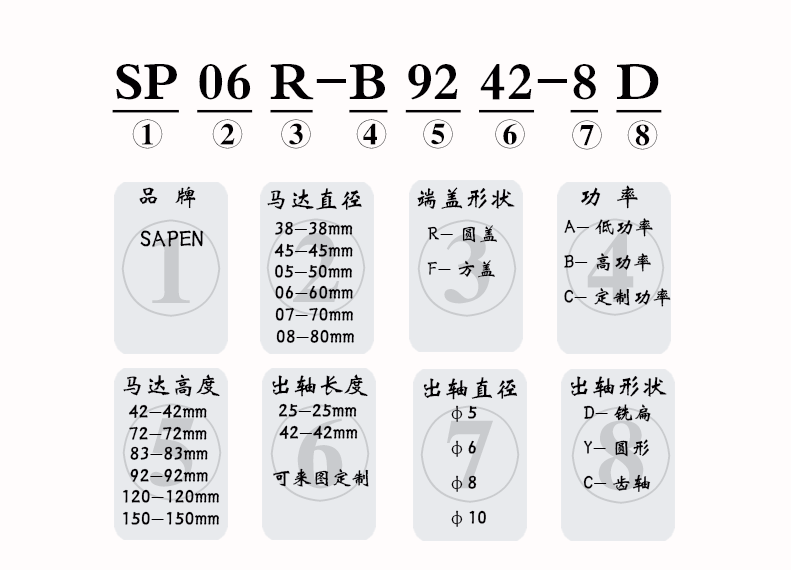 钢管电机.png