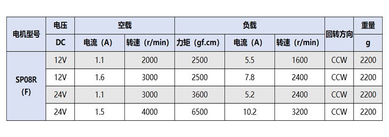 SP08技术参数-1.png