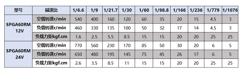 DFGA60RM参数.jpg