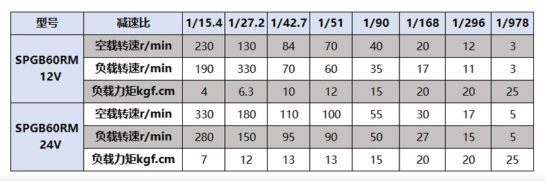 GB60RM参数.jpg